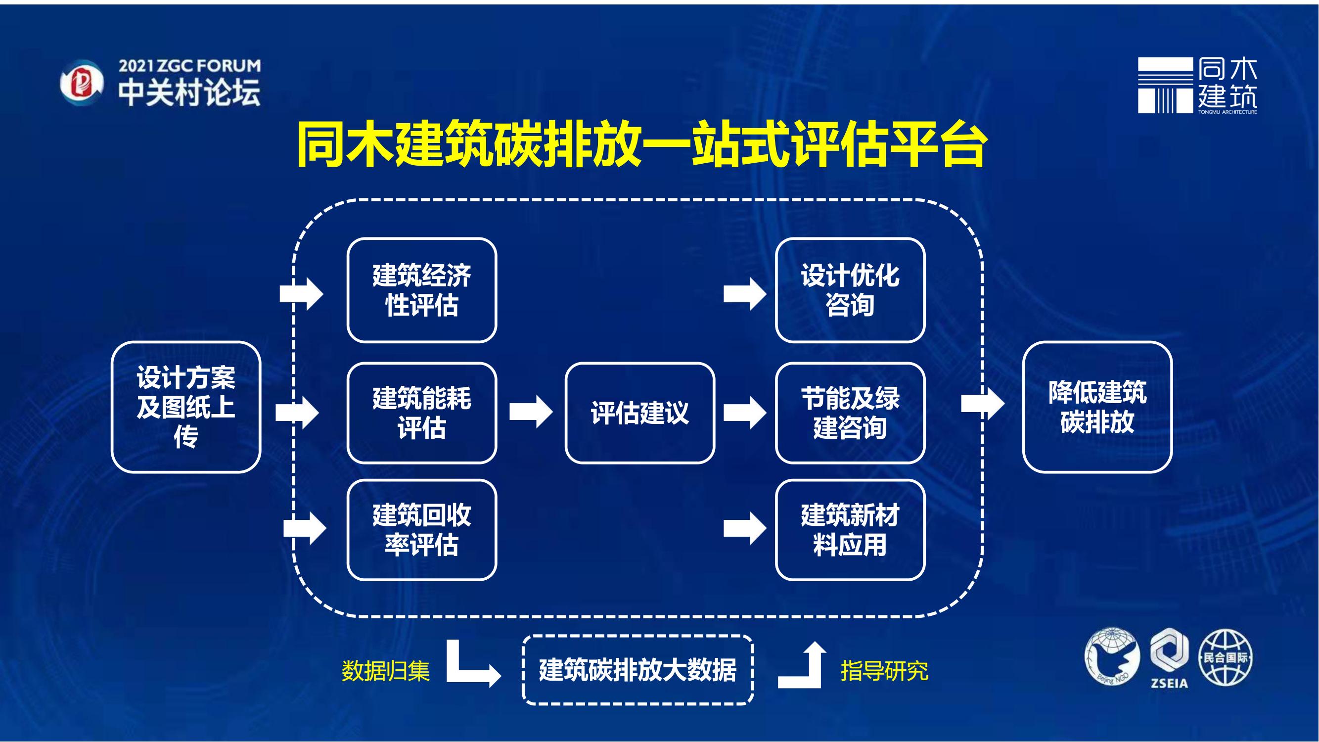 1640851419540771.jpg 建筑工程全壽命周期的減碳綜合解決方案-中關(guān)村論壇_17.jpg